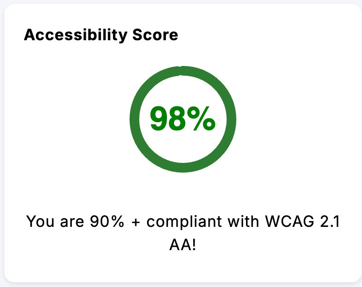 Overall Score