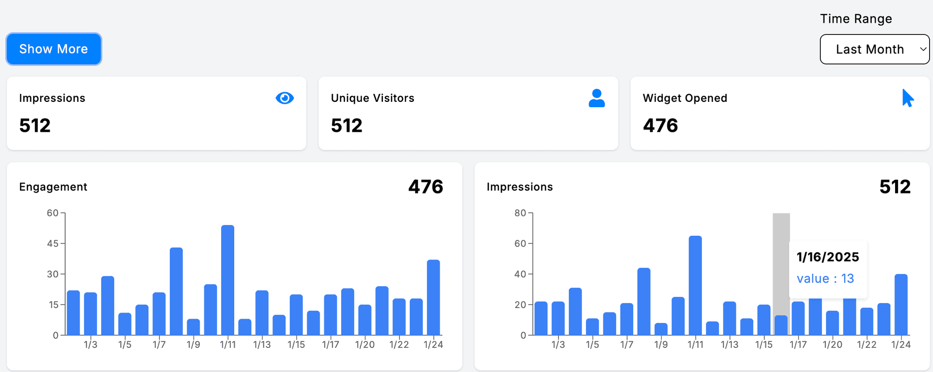 Accessibility Statistics